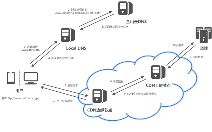 cdn中cname有什么作用_什么是CNAME？