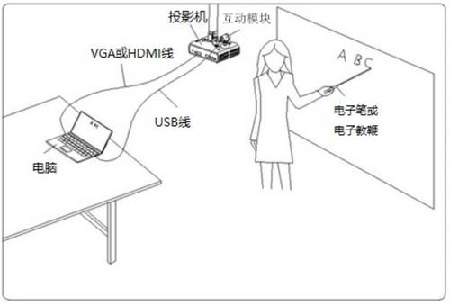 便携电子白板_安装类问题