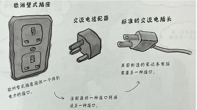 Android适配器模式_Android