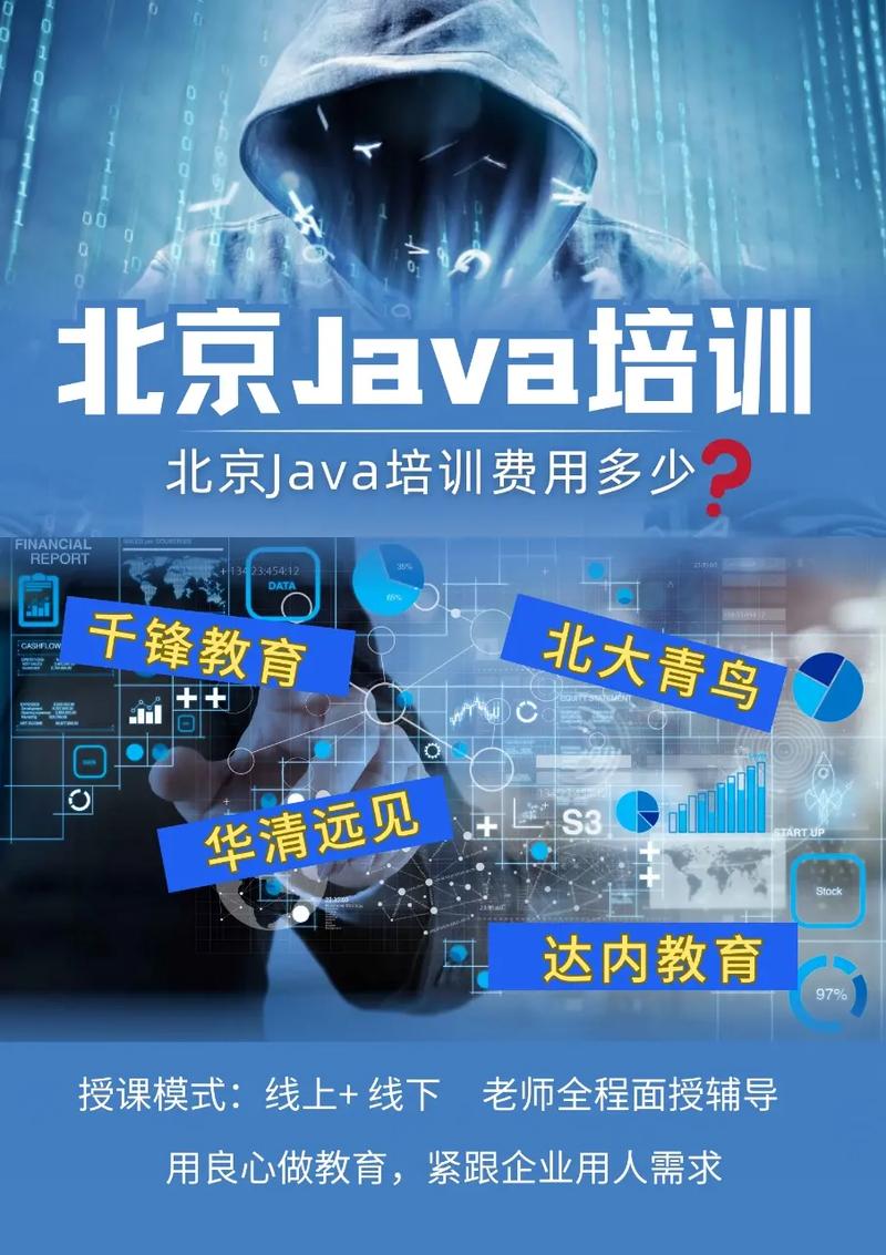 北京java培训_培训