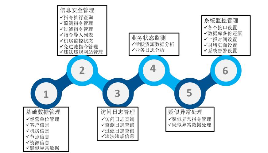 cdn安全按_CDN安全策略检查