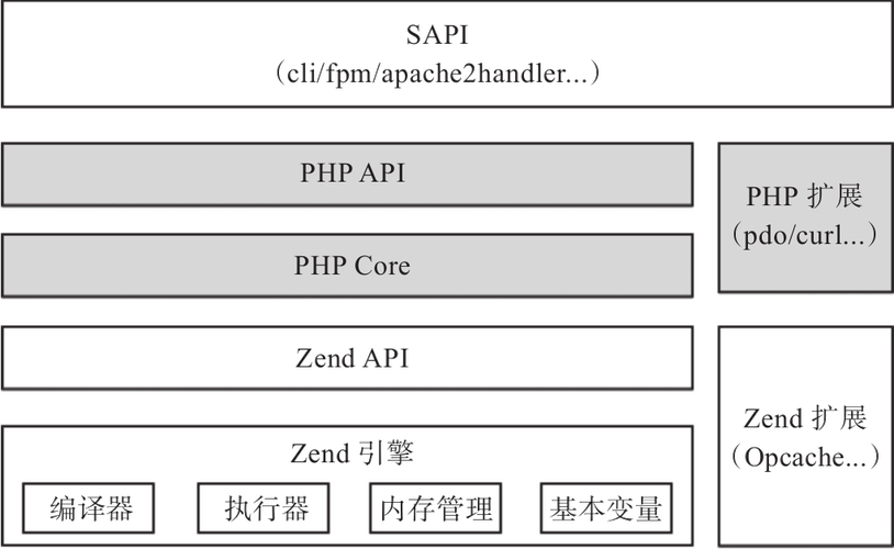 api 开源框架PHP_PHP语言API示例