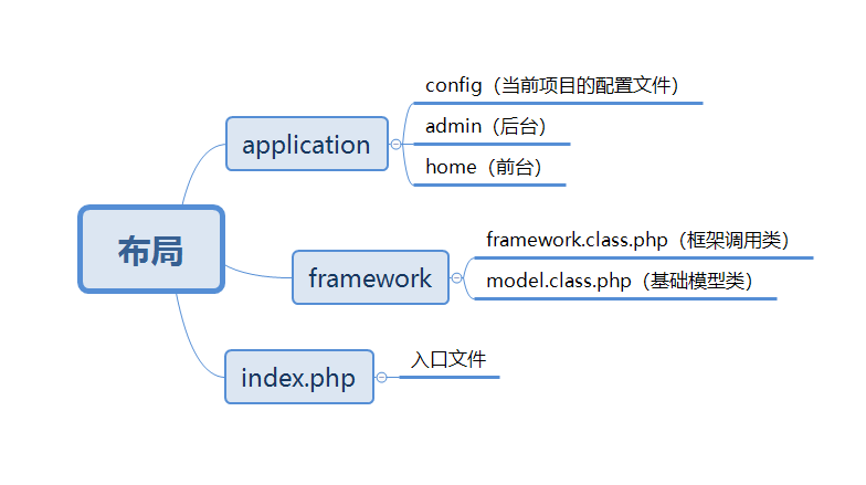 api 开源框架PHP_PHP语言API示例