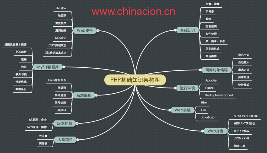 api 开源框架PHP_PHP语言API示例