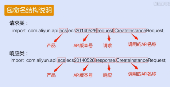 api获取所有地域的ecs_获取权限的所有版本