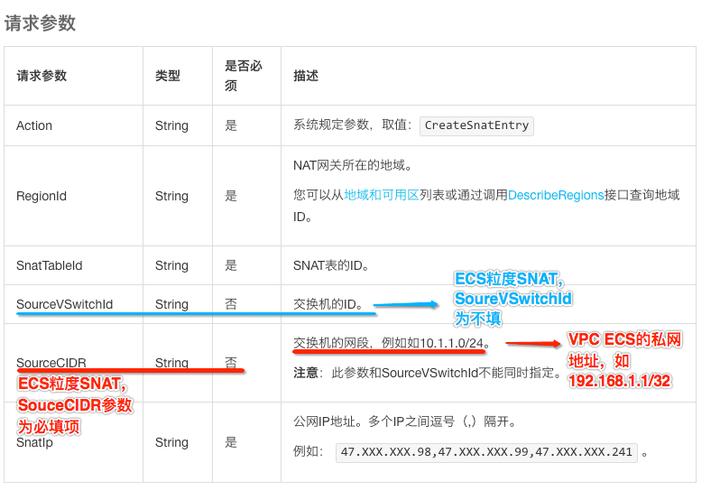 api获取所有地域的ecs_获取权限的所有版本