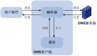 cdn负载均衡用的是什么_CDN从OBS拉取的流量是什么流量？