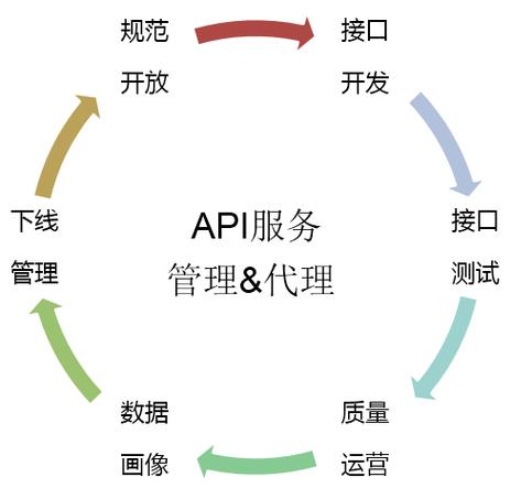 api接口域名_API接口