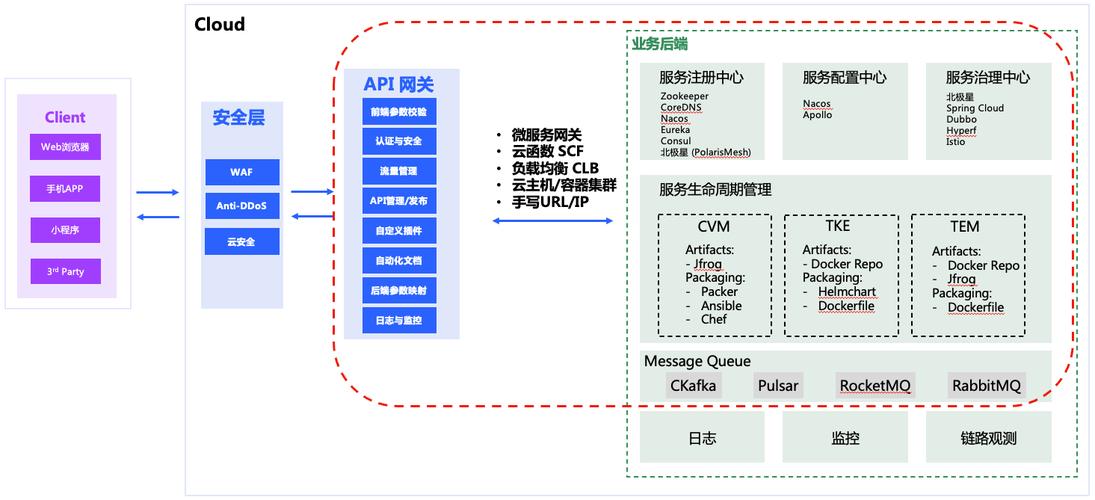 api网关域名_API网关可以绑定内网域名吗？