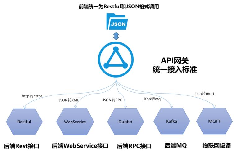 api网关域名_API网关可以绑定内网域名吗？