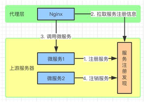 API实现方法_API方法