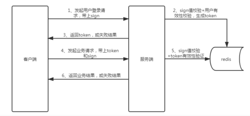 API实现方法_API方法