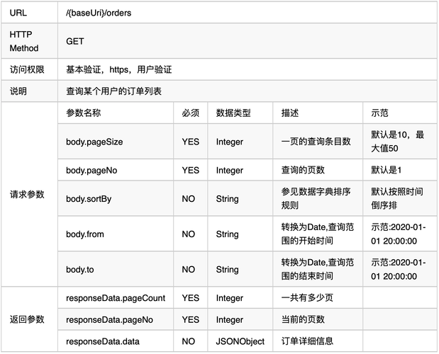 api设计规范_设计规范设置