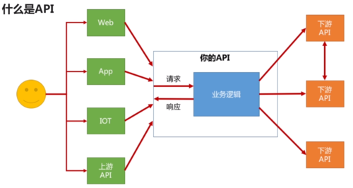 app api接口加密方式_API方式