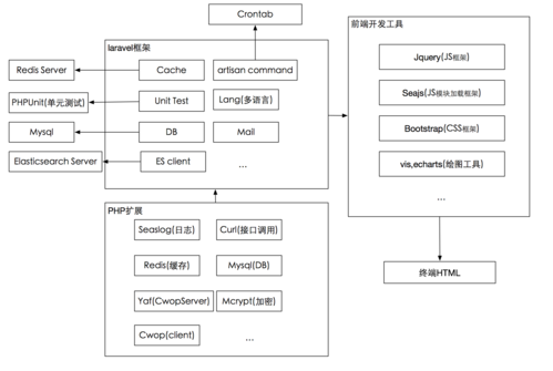 api框架 php_PHP语言API示例