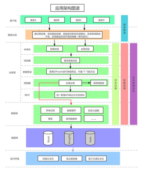 api框架 php_PHP语言API示例