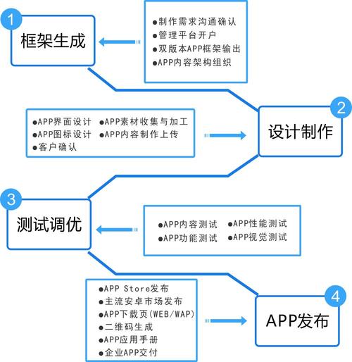 app开发入门_应用开发入门指引