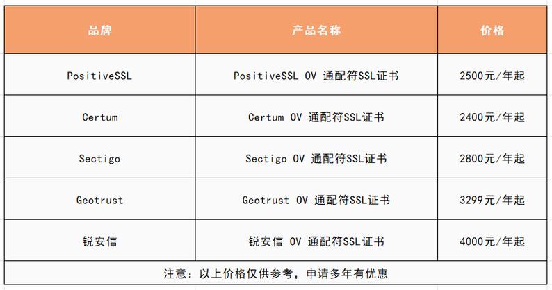 ssl证书价格一年多少钱？