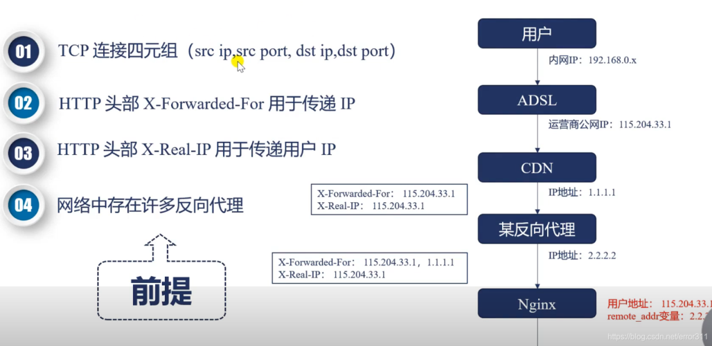 cdn寻找真实ip_如何获取真实源IP