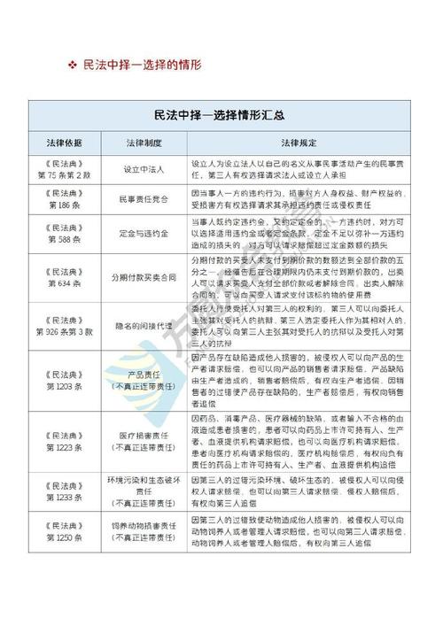 本周法考资料更新 _资料