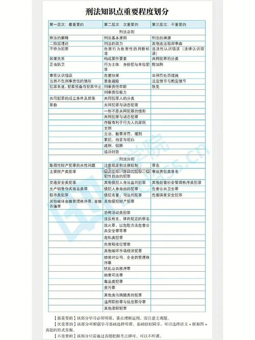 本周法考资料更新 _资料