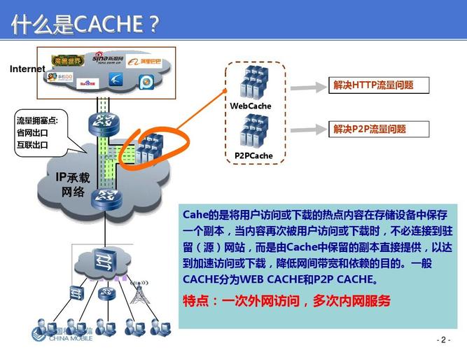 CDN与IDC是什么意思_“删除”按钮是什么意思？