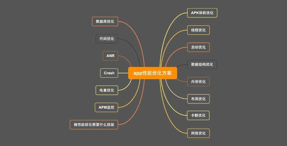 app性能优化_性能优化