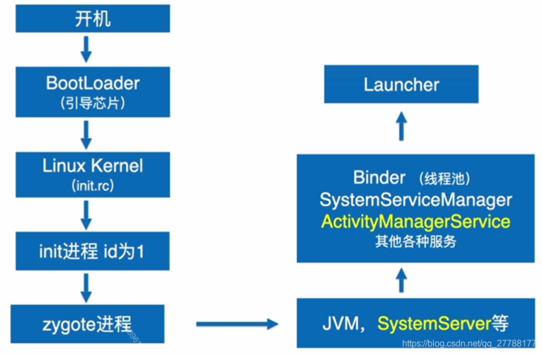 app性能优化_性能优化