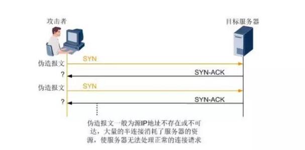 服务器的DDoS攻击和DNS攻击有何区别？