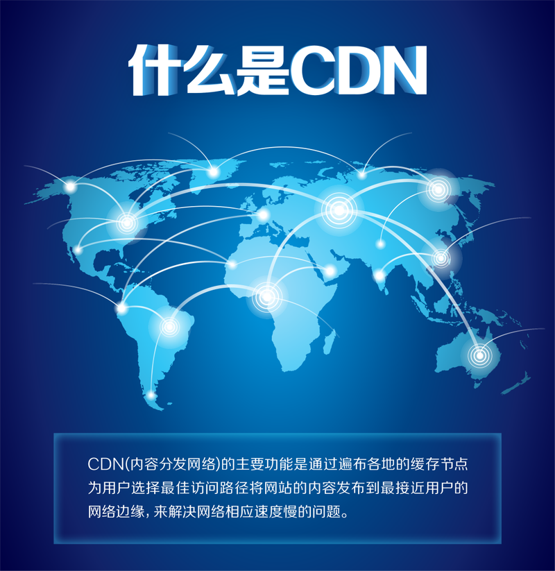 cdn加速资质_CDN加速