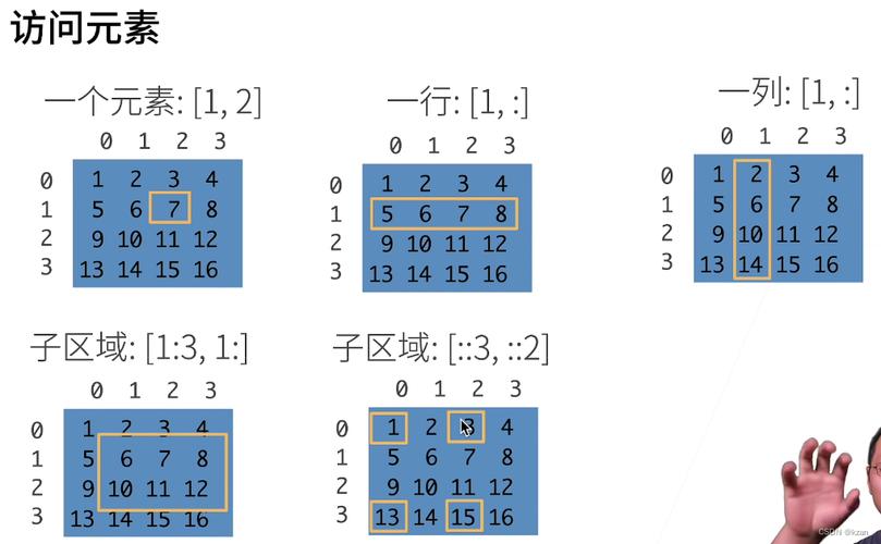 asp.net数组数组排序_数组