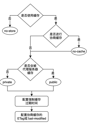 ASP.NET输出缓存_缓存