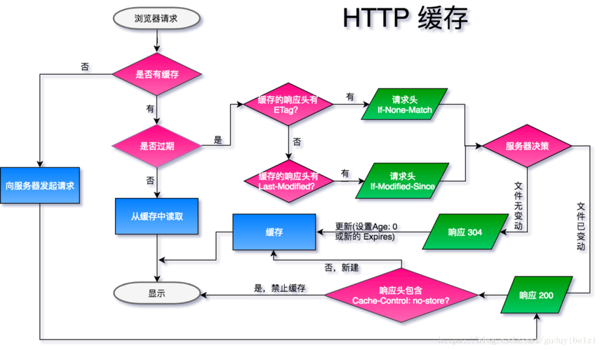 ASP.NET输出缓存_缓存