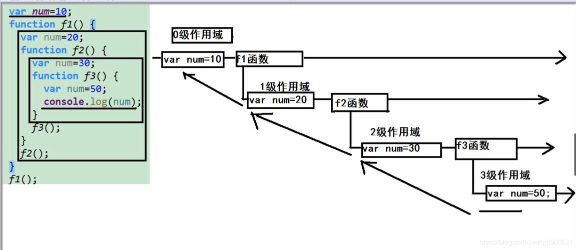 比较函数 js _比较函数