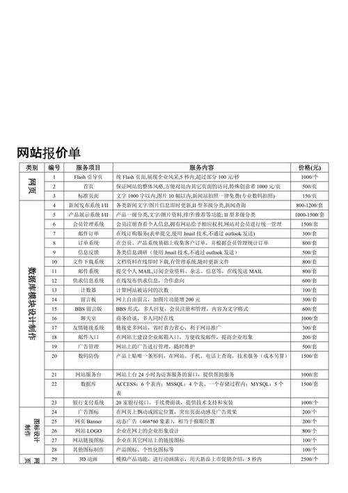 北京公司网站设计价格_示例：某公司权限设计及配置