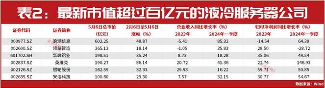 IDC报告称：印度服务器市场在2020年至2021年期间的价值将同比增长29.6%