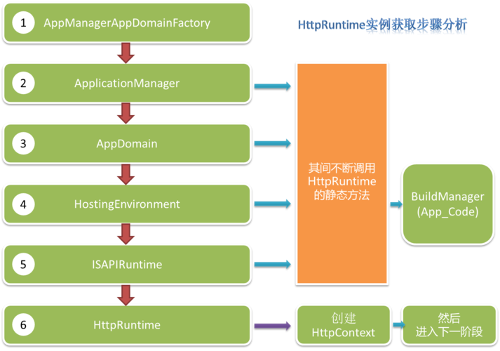 ASPNET实用技巧_ASP.NET Core应用部署到CAE