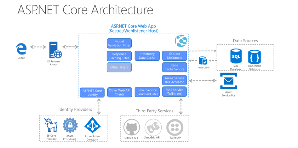 ASPNET实用技巧_ASP.NET Core应用部署到CAE