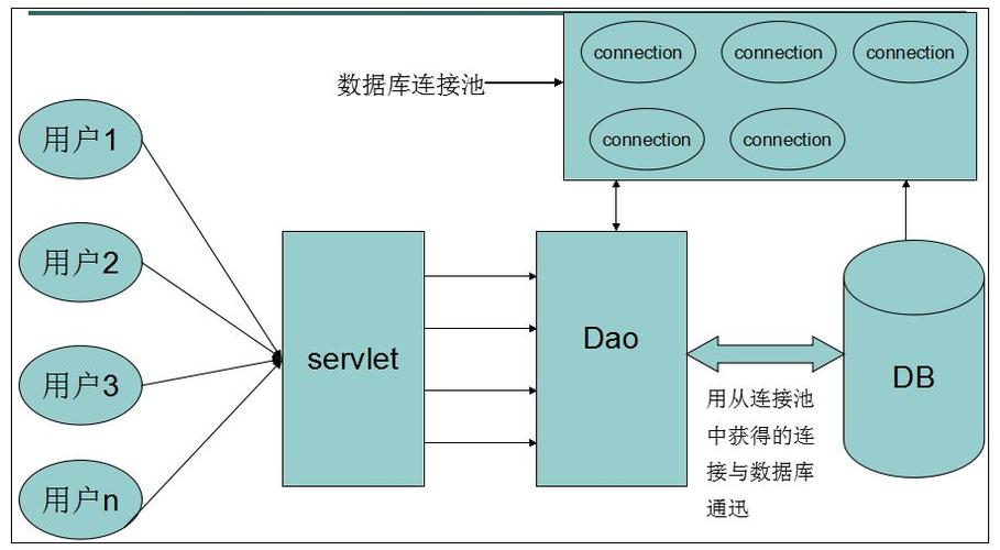 aspnet后台程序_数据库连接池