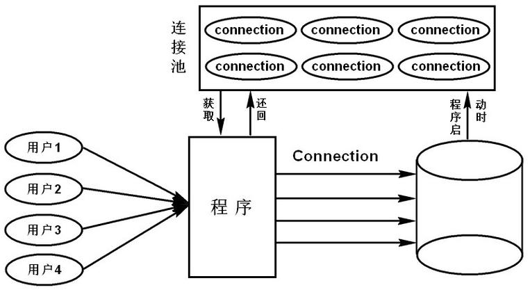 aspnet后台程序_数据库连接池