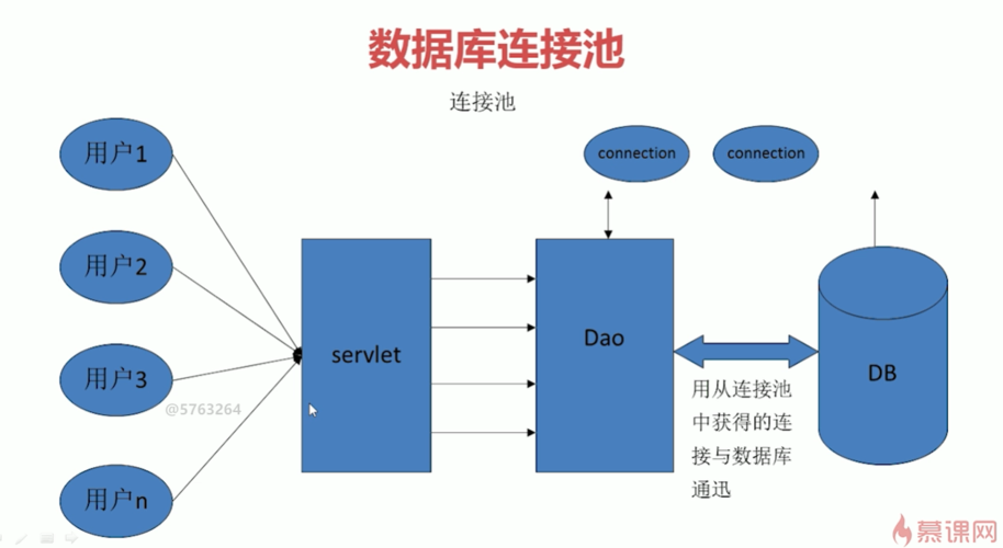 aspnet后台程序_数据库连接池