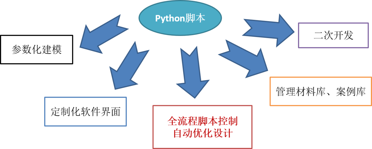 aspnet抢红包_ASP.NET Core应用部署到CAE