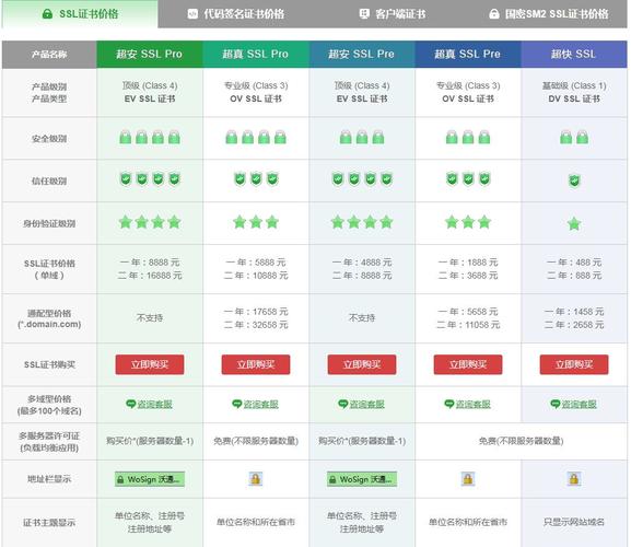 香港服务器网站如何控制成本？