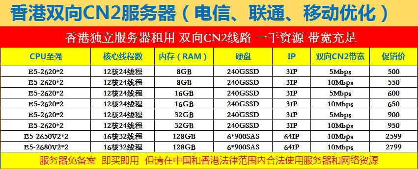 香港CN2服务器有什么配置，最高加到多大内存？