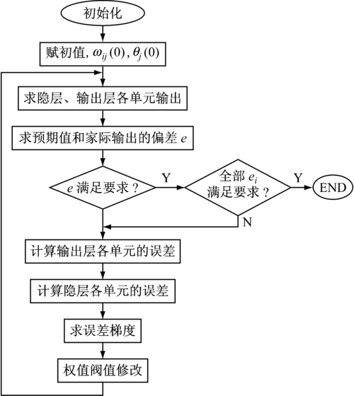 bp神经网络数据集_业务规划/业务计划/BP