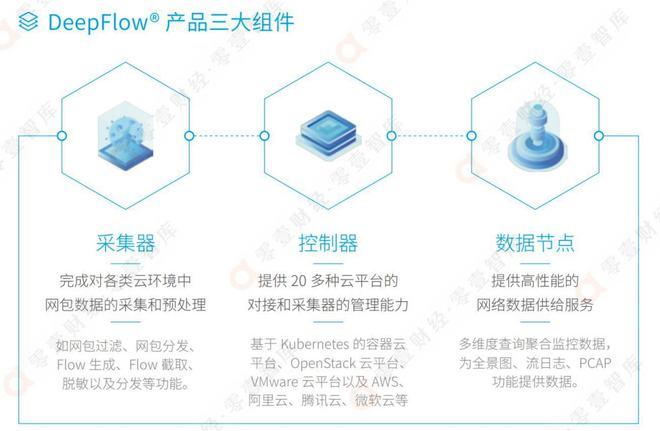 CDN类云产品_产品咨询类