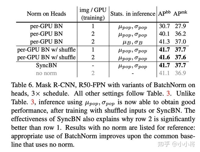 batchnorm_算子使用建议