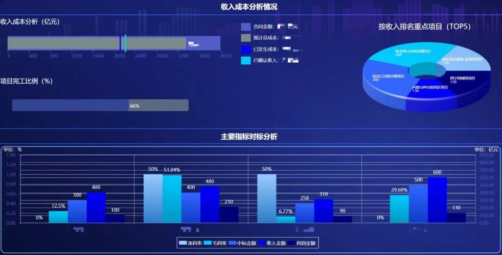 cdn按宽带峰值_开通共同成本分拆功能