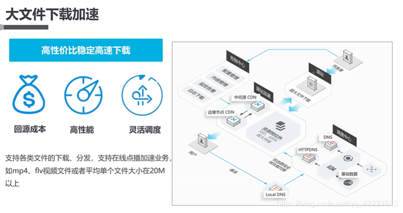 cdn按宽带峰值_开通共同成本分拆功能