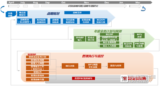 bp 网络的_业务规划/业务计划/BP